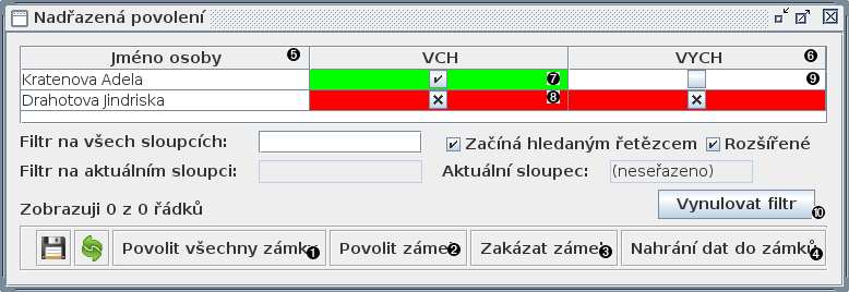 Okno nadřazená povolení