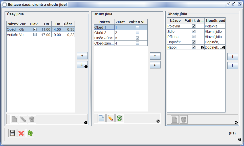 Okno nastavení časů, druhů a chodů jídel