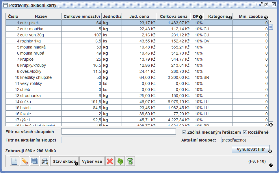 Okno přehled skladových karet